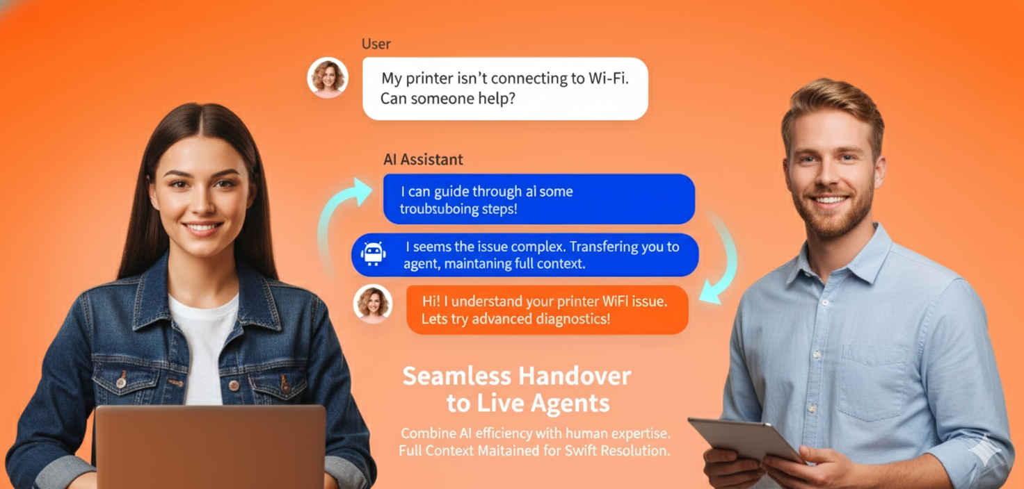 Handover workflow preview